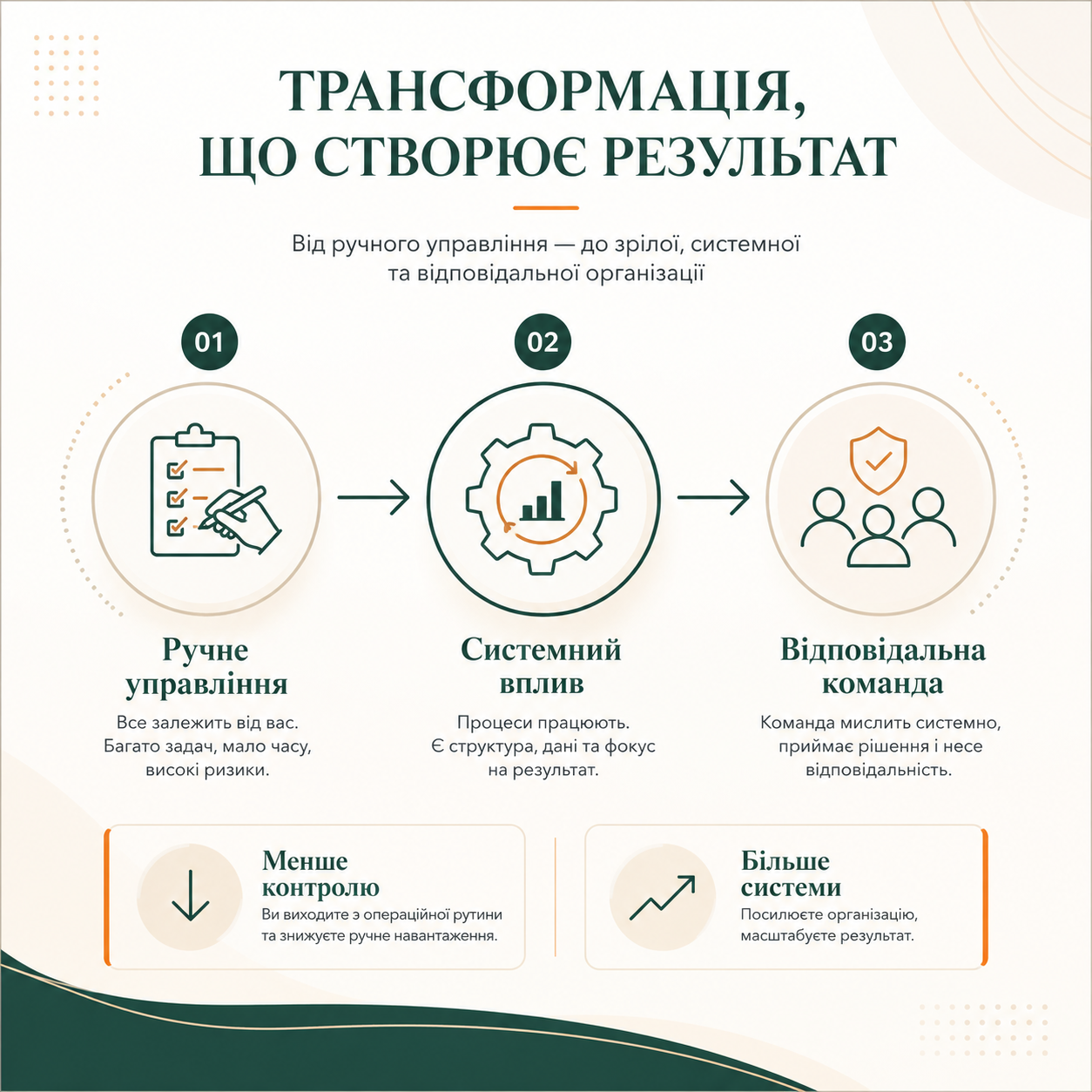 Системне лідерство: стратегія, команда, результат